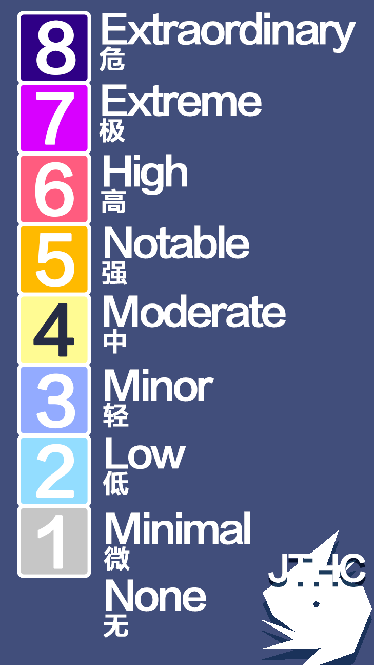 HMM 状态解码示意图