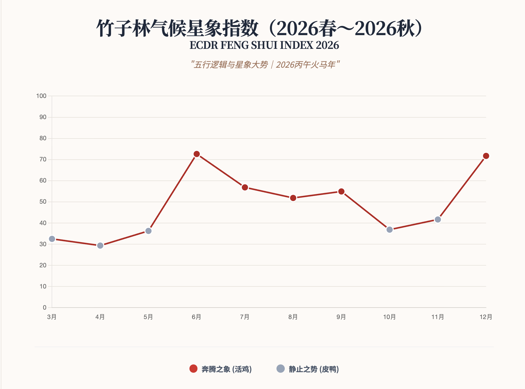 HMM 状态解码示意图